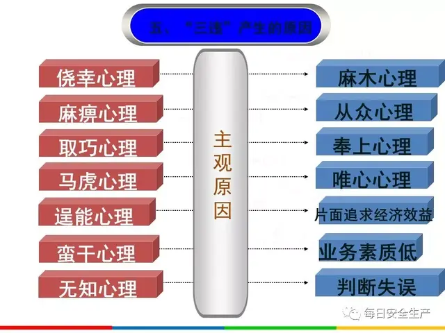 四不伤害的内容是什么，四不伤害是指什么（干货丨全员反“三违”）