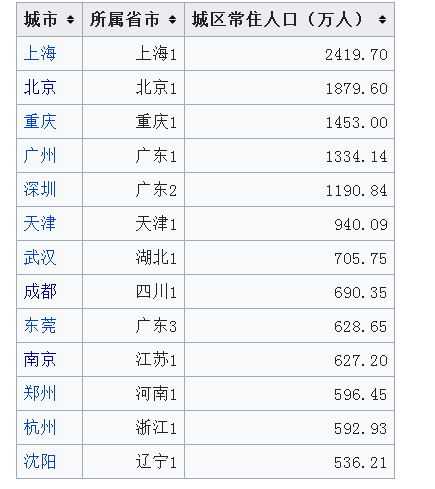 越南首都是哪个城市，越南首都是哪个城市河内中国人（越南首都河内市与中国城市对比）