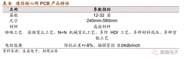 vll是几，vll是几号数字（详解市场疑虑与投资价值）