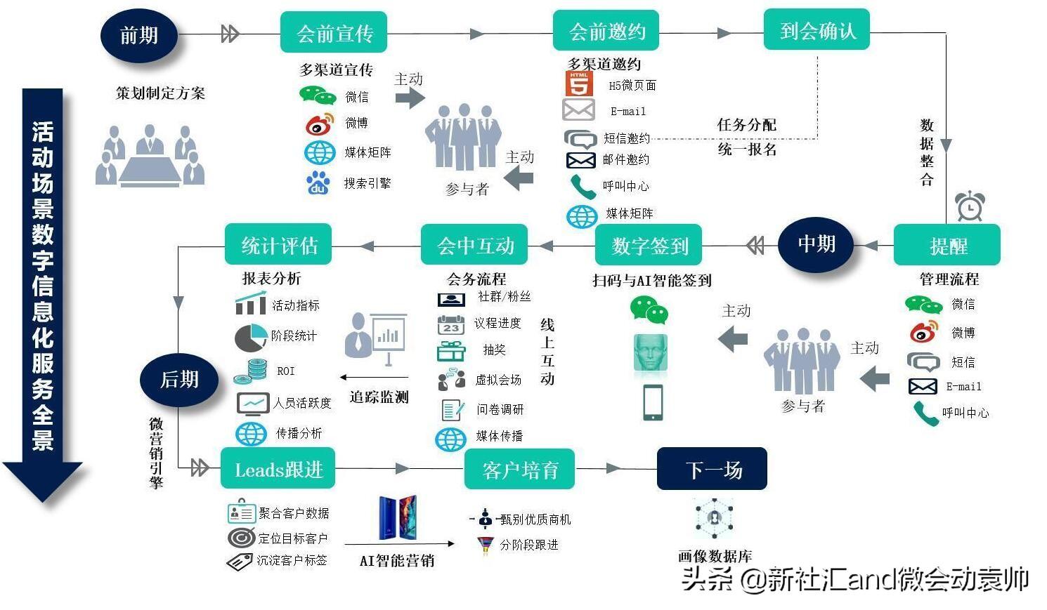 会展业与旅游业之间的关系，会展业,旅游业,会展旅游三者之间的关系（产业融合发展潜力无穷）