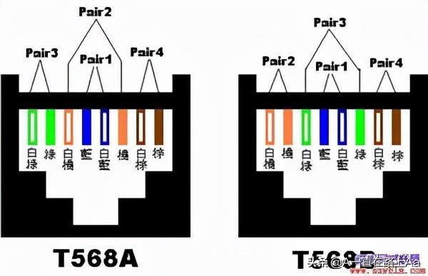 网线水晶头排线图片颜色顺序，网线水晶头的正确接法