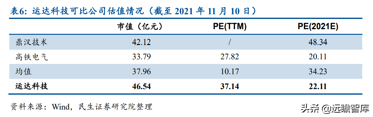 运达科技（起于西南交通大学）