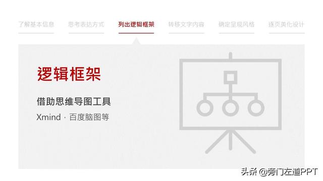 做ppt课件详细步骤，从0到1制作一份高大上的PPT