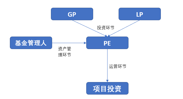 私募基金公司盈利靠什么科目財務(wù)費用，私募基金公司盈利靠什么科目財務(wù)費用核算？