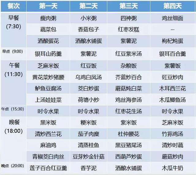 月子餐30天食谱及做法，最新月子餐30天食谱大全（超全30天坐月子食谱）