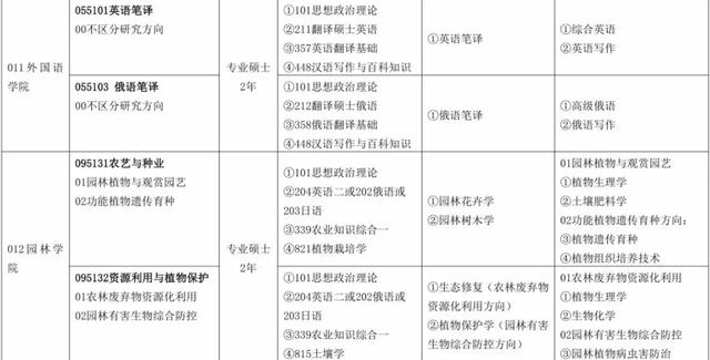 长春大学研究生院，2021长春大学研究生招生专业目录含研究生考试科目（长春大学2020年硕士研究生招生章程及专业目录发布）