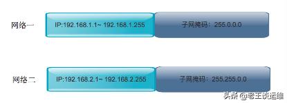 子网掩码和ip地址的关系（关于ip和子网掩码对照表）