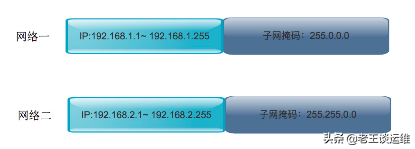 ip地址子网掩码，如何判断ip的子网掩码（IP地址、子网掩码、网关之间有什么联系呢）