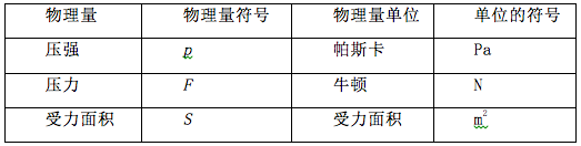 标准大气压强是多少，标准大气压强是多少帕（初中物理基础知识复习巩固－专题4）