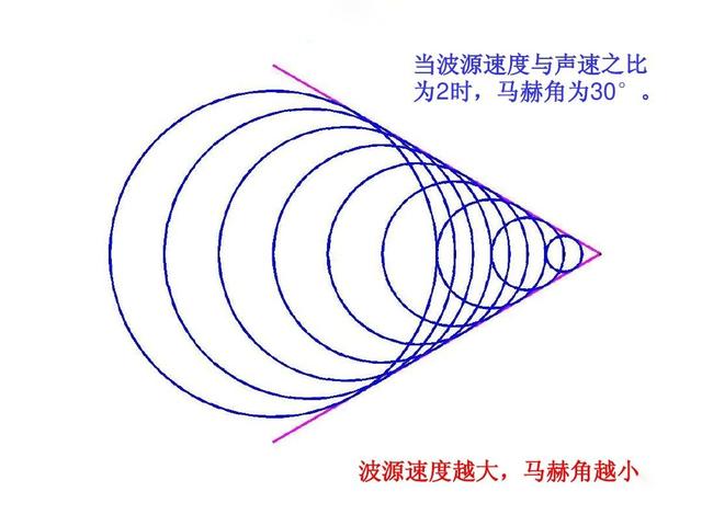 音障是什么，自然界中不仅存在音障