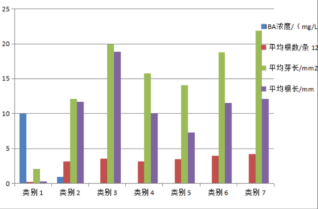 本课题前人的主要研究成果怎么写，开题报告研究成果怎么写（高中研究性课题研究报告怎么写）