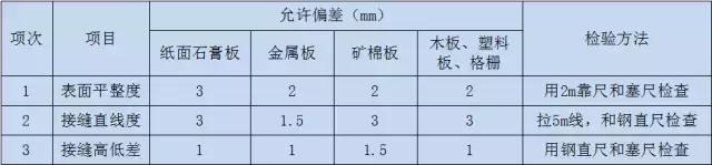 轻钢龙骨吊顶的施工工艺，轻钢龙骨吊顶的施工工艺归纳为那些内容（来现场看轻钢龙骨吊顶的施工流程）