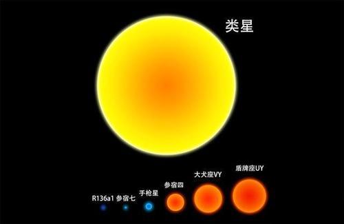 比太阳大的星球，哪些星星比太阳大（体积能装下2亿亿个太阳）