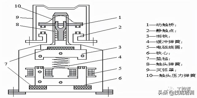 交流接触器外形结构图图片