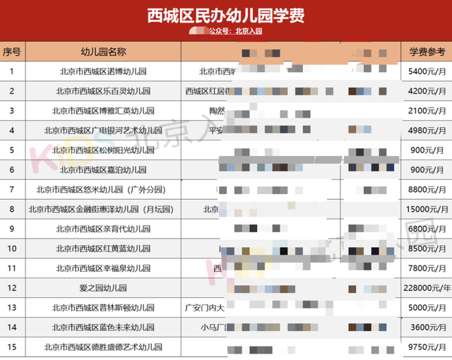 北京朝阳私立幼儿园排行榜，北京40多所民办幼儿园学费大PK