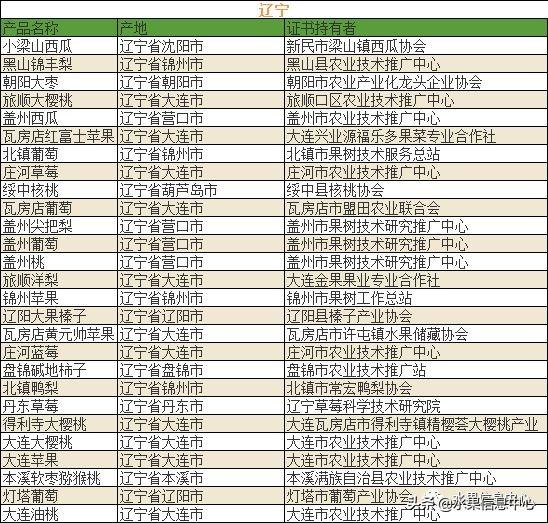 500种水果名称及图片大全介绍，700种全国各地特色水果名单