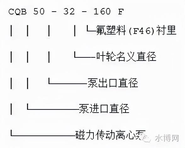 冷冻水泵的选型参数，什么是冷却塔（转载--泵的型号释义）