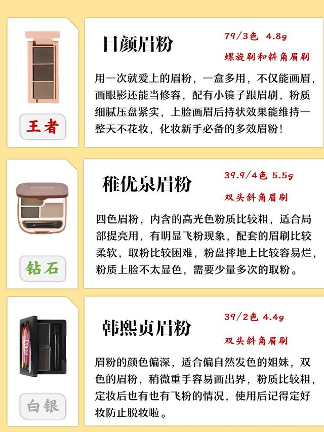 眉粉哪个牌子好，眉粉哪个牌子好用知乎（你的眉粉是王者吗）