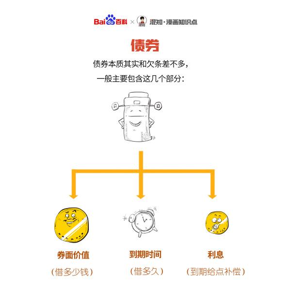 什么是債券資金，什么是債券資金項目？