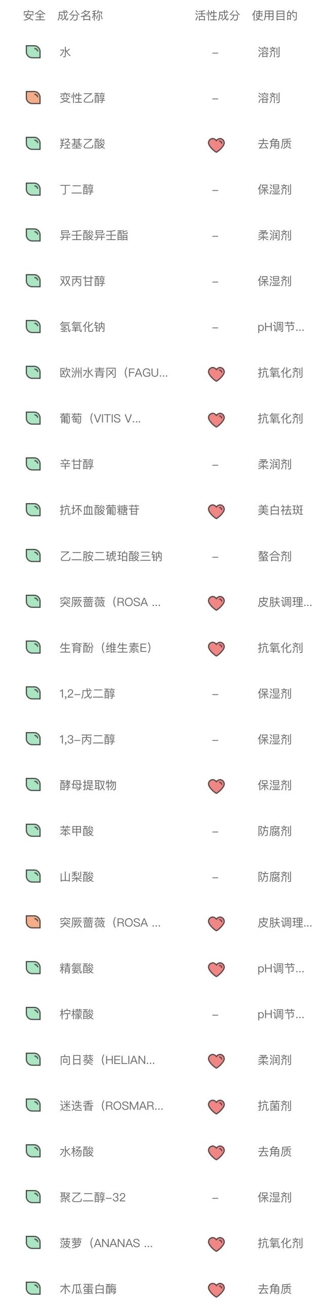 sk2和兰蔻哪个档次高，兰蔻护肤品怎么样（兰蔻极光水pkSKII神仙水）