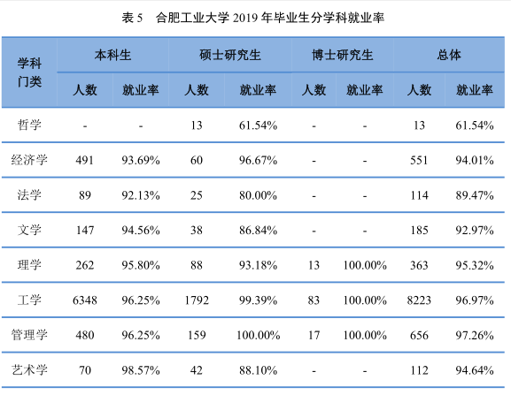 合肥工业大学就业信息网，合工大为什么没评上985大学（500强企业都来\