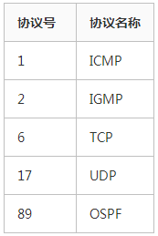 arp协议的主要功能是，arp是什么（TCP/IP协议栈及网络基础）