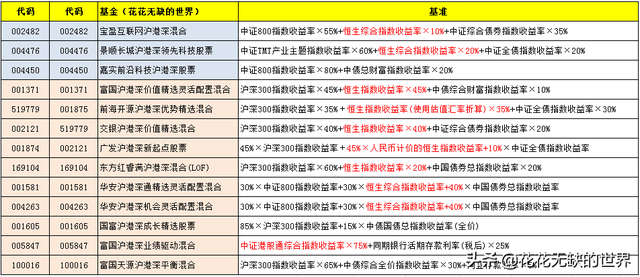 什么是泸港深基金（如何筛选沪港深主题基金）