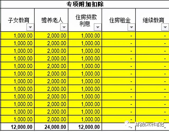 2022年个税计算表（含年终奖）
