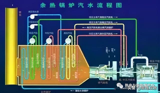 余热锅炉工作原理，什么是余热锅炉（<原理、分类、特点、选型>）