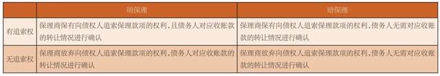 保理业务操作流程及运营模式，特殊保理业务又到一年出表时
