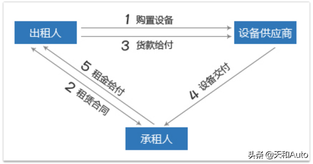 零首付买车需要什么条件，买车0首付需要什么条件（如何以最低的开支购买到一台汽车）