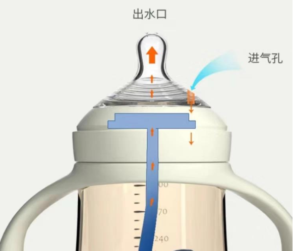 奶嘴开孔图解图片