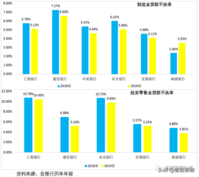 六大行是哪几个银行，六大国有银行中哪六家（国有六大行各项指标大PK）
