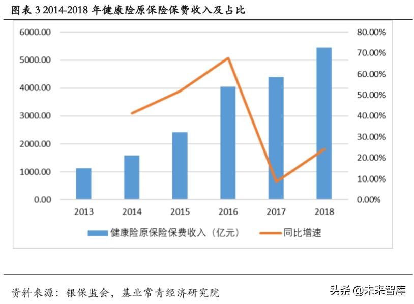 darma（医疗设备专题报告）