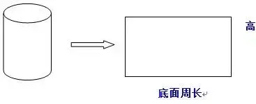 一个周角由多少条边组成，一个周角有几条边（小学6年数学中所有图形与几何的知识合集）