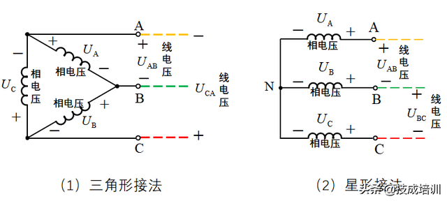 家用电压是多少伏，家用电多少伏（为什么家用选择220V电路）
