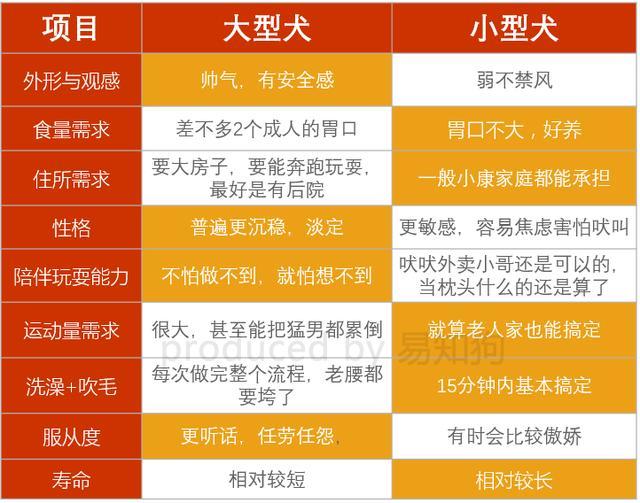 48种禁养犬种名单，阿拉斯加雪橇犬、松狮、秋田犬等6种狗或无需禁养