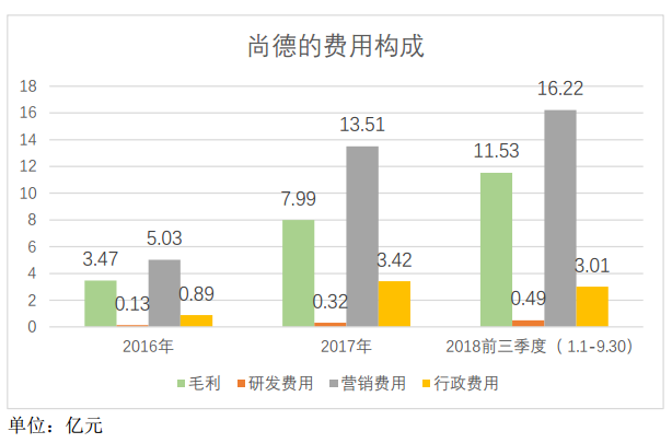 尚德教育机构怎么样（毛利率远超新东方）