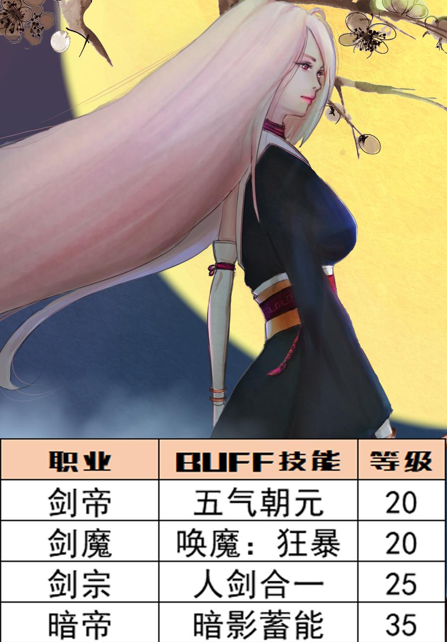 dnf头肩附魔宝珠大全，不同职业技能附魔宝珠选择攻略