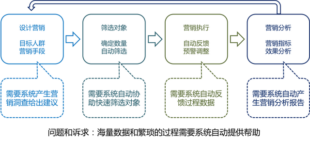 ci是什么意思，医学中ci是什么意思（AI、BI和CI如何成就智慧零售）