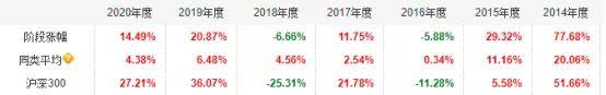 盈利能力最強的基金，盈利能力最強的基金公司？