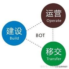 什么是BOT模式，BOT模式的实质是一种“委托管理与经营”