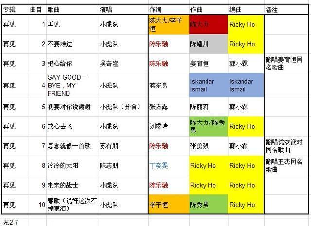 2011年歌曲排行榜，2011音乐排行榜（10张专辑88首歌曲水准大比拼）