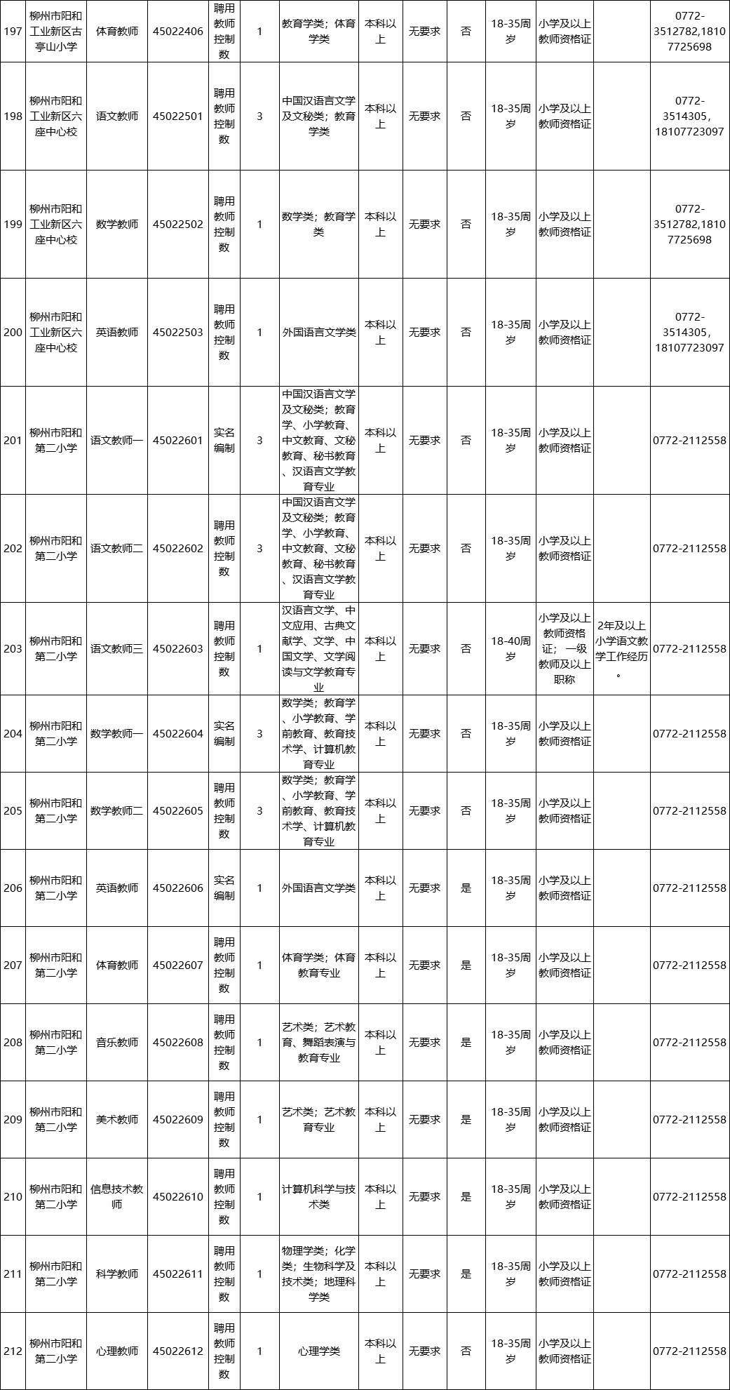 柳州人事考试中心（柳州事业单位面向社会公开招聘849人）