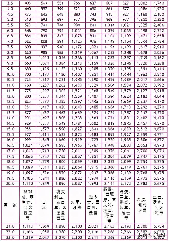 首重和续重是什么意思（国际快递运费贵吗）