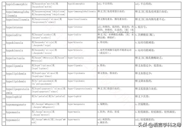 国民homo什么意思，homolive什么梗（总结了367个以hyper、240个以hypo前缀、106个以homo前缀的单词）