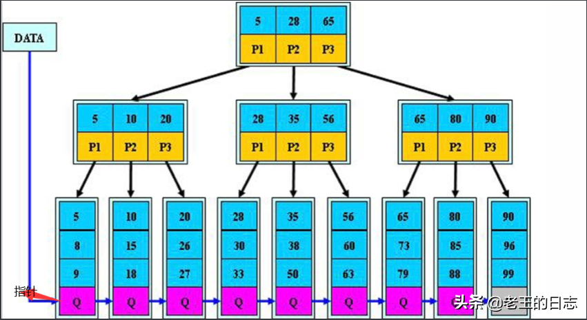 桐华的全部小说，桐华最好看的7本小说（MySQL06--）