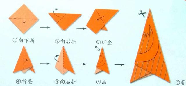 怎么剪窗花步骤图简单方法，超级漂亮的窗花剪纸