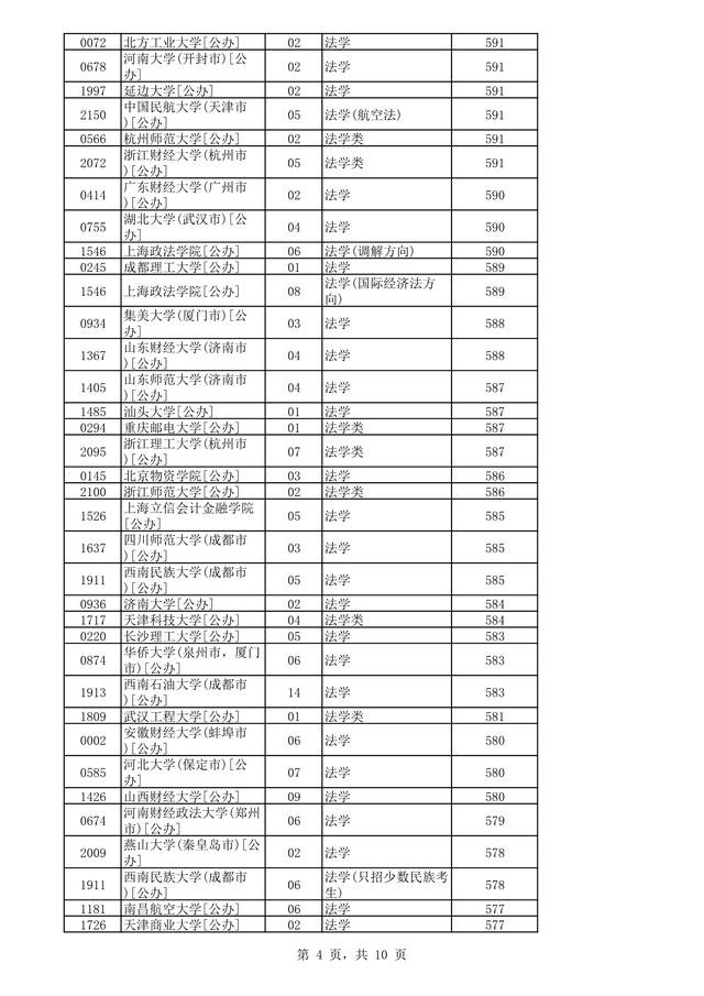 燕京理工学院2021年分数线，高考多少分可以上燕京理工学院（<历史组>法学专业录取数据）