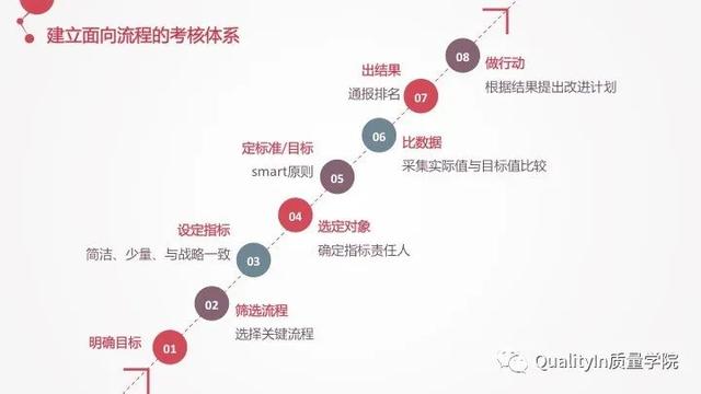 流程的正确优化方式，企业流程管理中存在的5个致命问题